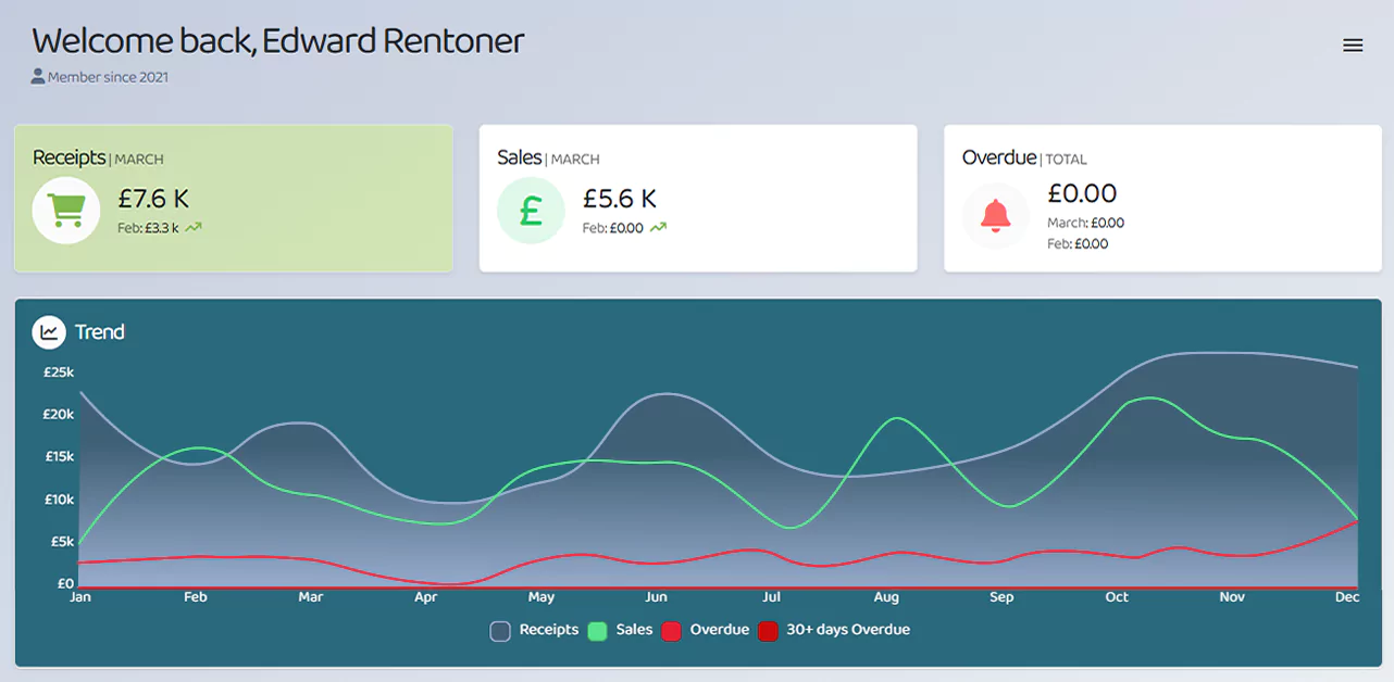 Envoyce dashboard - Track income, sales and debts